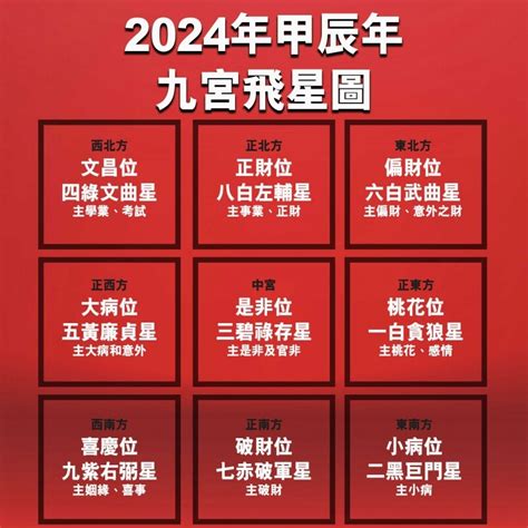 2024床頭方向|【2024年龍年家居風水佈局】從九宮飛星了解如何從。